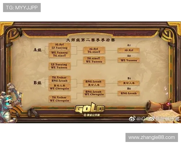 IG在世界大师赛积分榜中以100分稳居第一名引领全局