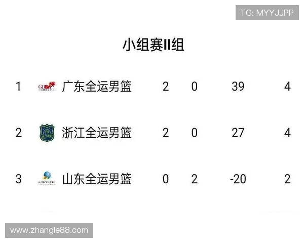 全运会积分榜更新西安排球队以69分稳居第一名